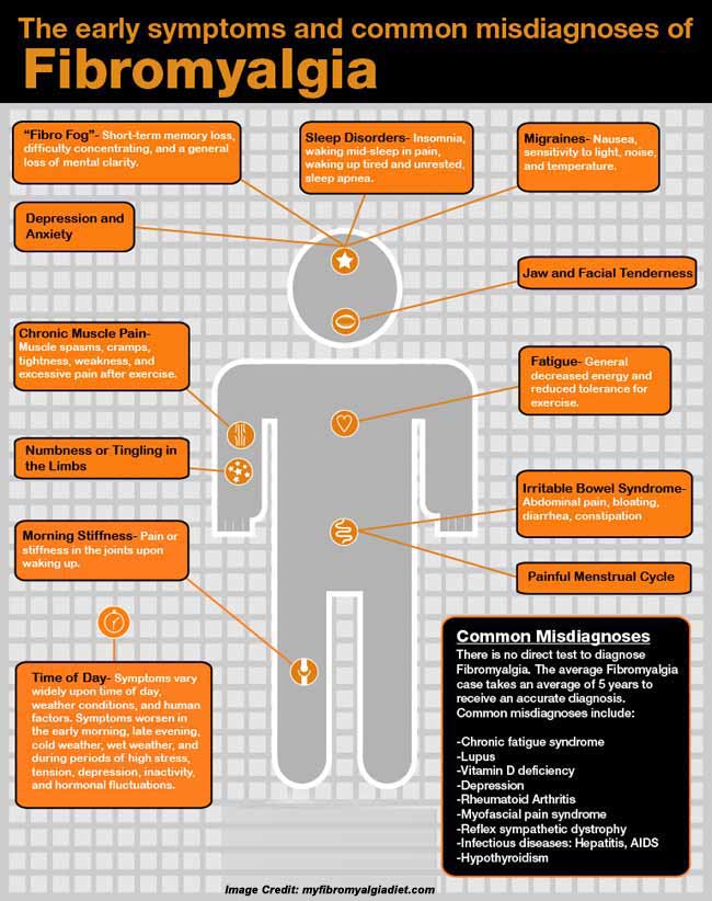 fibromyalgia-awareness-infos